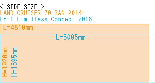 #LAND CRUISER 70 BAN 2014- + LF-1 Limitless Concept 2018
